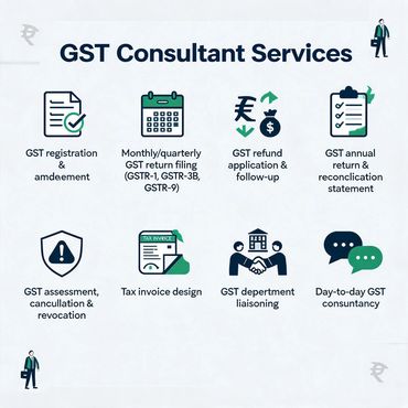 Services offered by GST consultants in India.