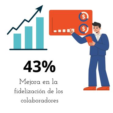 Aumenta la fidelización de tus colaboradores con NutraMet's