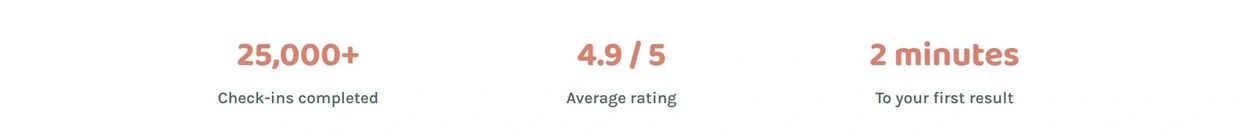 Stats gentlecheckin.com