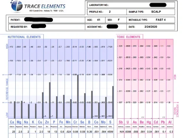 HTMA test for mineral balancing with Roots of Grace Holistic Wellness