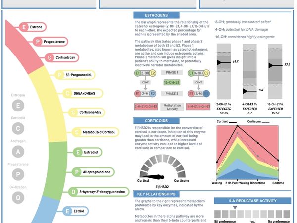 HUMAP hormone testing with Roots of Grace Holistic Wellness
