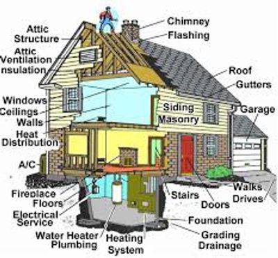 Spring Inspections, Bloomington, Normal, IL, licensed and certified professional home inspections.