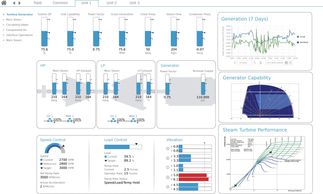 Critical Equipment Monitoring to minimize down time, avoid costly unplanned shutdown.