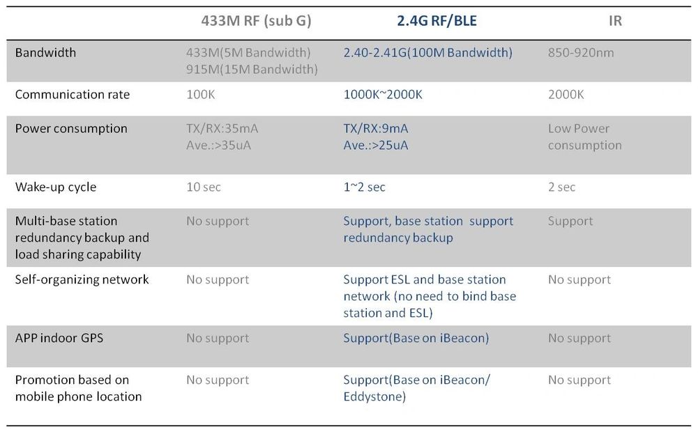 Electronic Labels spec