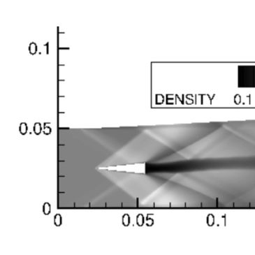 Grayscale density plot with color bar and axis labels.