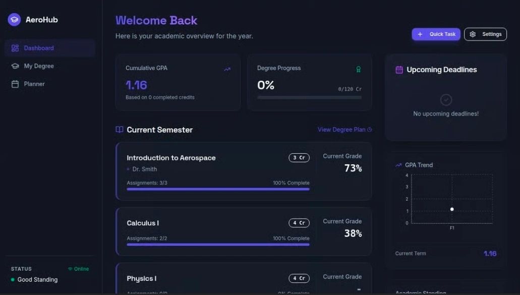 Academic dashboard showing GPA, degree progress, and current semester grades.