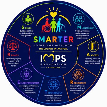Infographic of SMARTR seven pillars by I M Possible Foundation focusing on inclusion.
