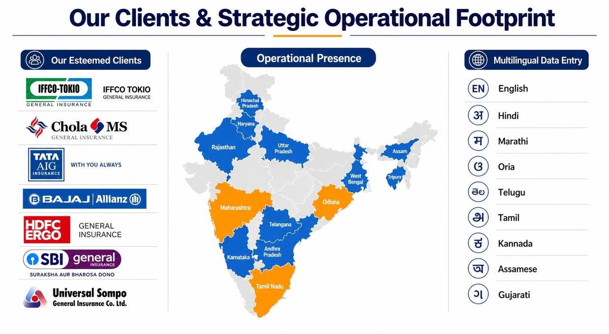 Map showing operational presence in Indian states with client logos and multilingual data entry languages.