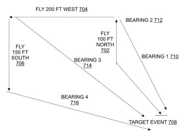 Diagram showing bearings and flight distances to a target event.