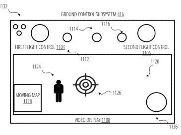 Diagram of a ground control subsystem interface with flight controls and video display.