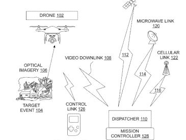 Diagram showing drone communication links with control and data systems.