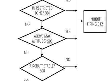 Flowchart segment showing aircraft status checks and firing inhibition conditions.