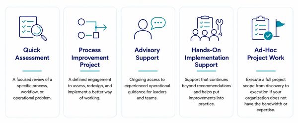 Infographic outlining five project support services.