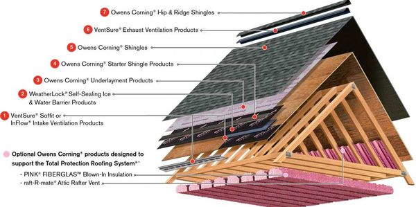 Roof system