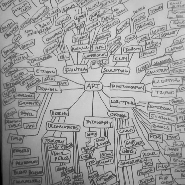 Mind map