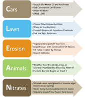 REMEMBER: ONLY RAIN IN THE DRAIN
IF YOU HAVE ANY QUESTIONS OR CONCERNS, PLEASE CALL 304-232-3140.