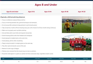 Youth baseball guidelines for ages 8 and under with emphasis on fun and skill development.