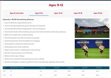 Training guidelines for baseball players aged 9-12 with images of practice and play.