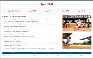 Guide for baseball pitching distances and rules for ages 13-14.