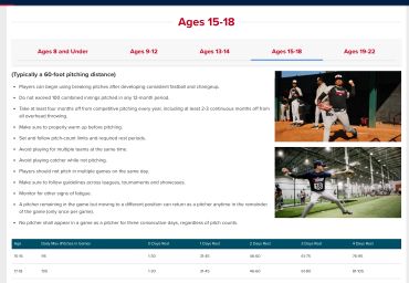 Information and photo examples for ages 15-18 baseball pitching.