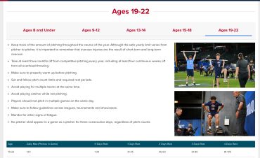 Ages 19-22 baseball pitching guidelines with images and instructions.