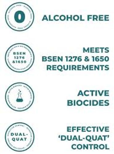 Ramsol sanitation certificates