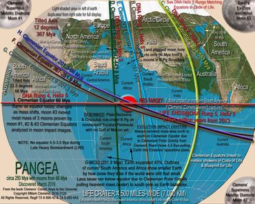Pangea Map circa 250 Mya shows Clemenian Polar Gravity and DNA Rungs.
