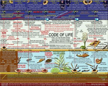 Code of Life page 1 in Clemenian DNA Chain with a Clemeniverse in each helix.