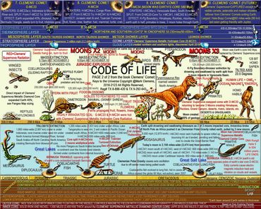 Code of Life page 2 in Clemenian DNA Chain with a Clemeniverse in each helix.