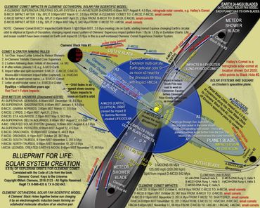 Clemenian DNA Chain created Blueprint for Life and Clemens' Comets.