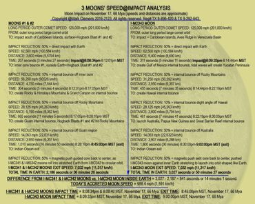 Clemens' Comet moon impact Earth K-Pg dinosaur extinction meteor shower life evolution solar system