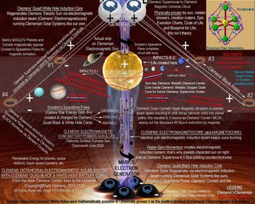 Clemens' Comet moon impact Earth K-Pg dinosaur extinction meteor shower life evolution solar system