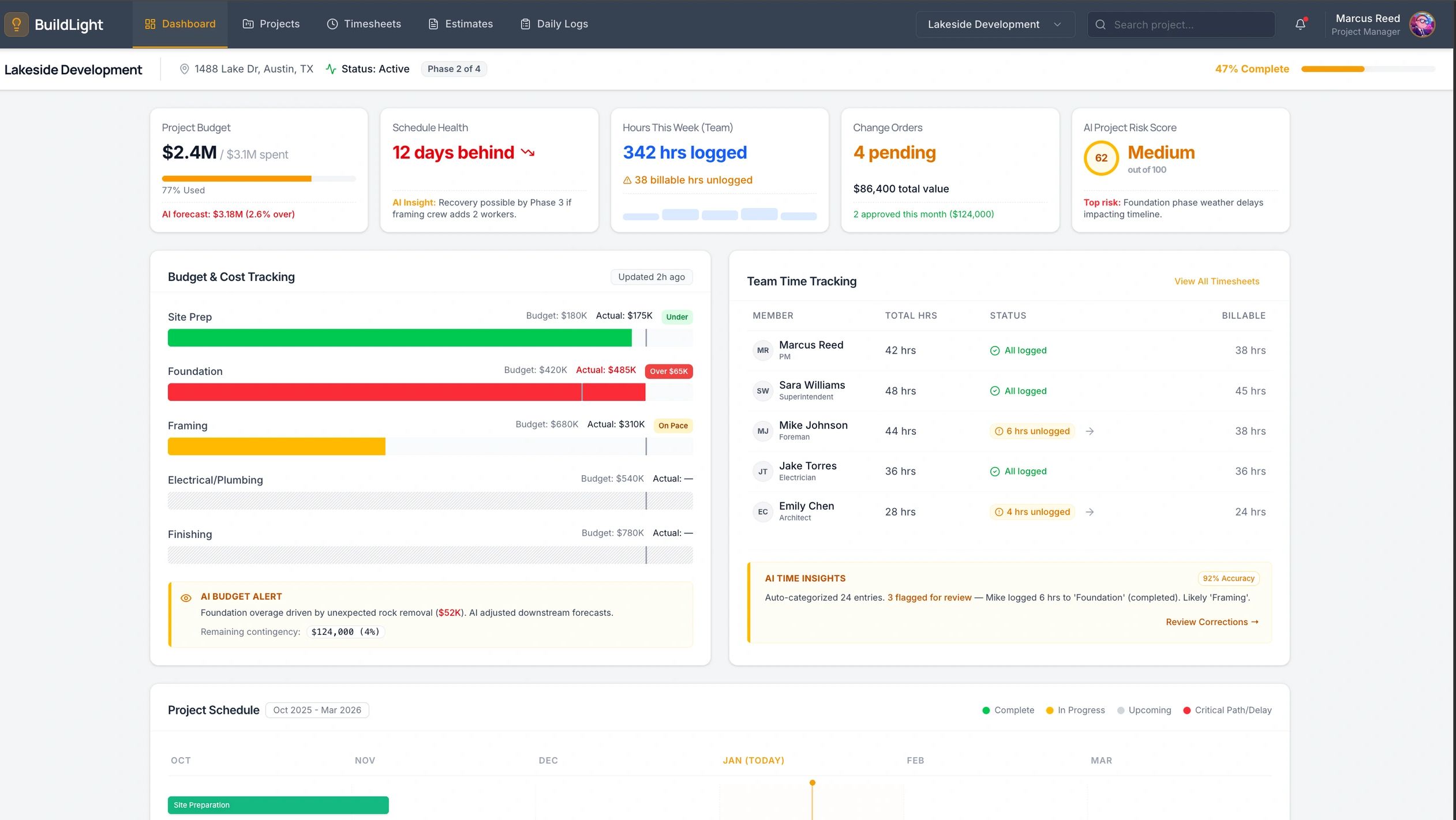 AI project tracking dashboard with Gantt scheduling, budget alerts, and time analytics