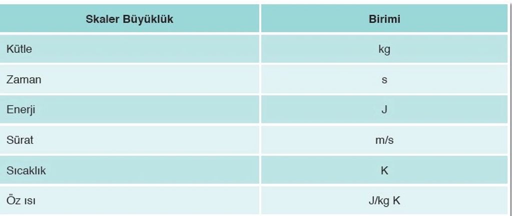 SKALER BÜYÜKLÜKLER