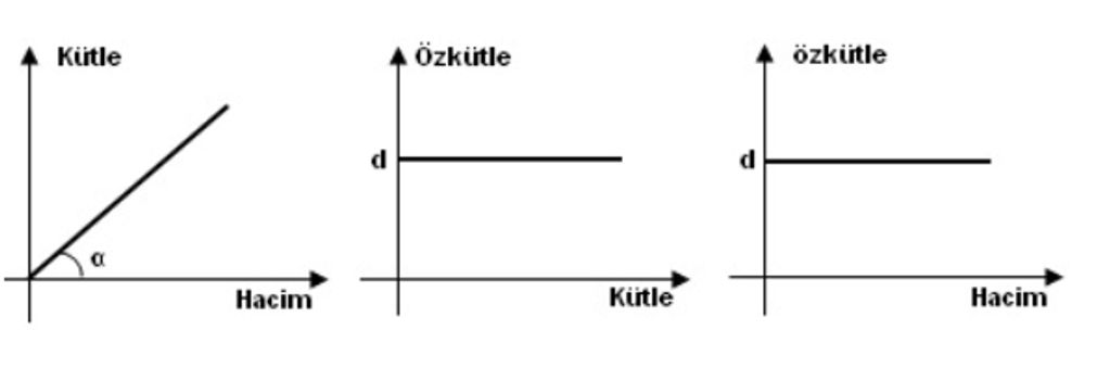 ÖZKÜTLE GRAFİKLERİ
