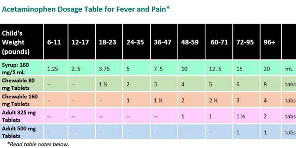 Pediatric Dosing
