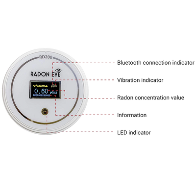 drone
home inspector
radon monitor
radon test
radon measurement
WETT
thermal imaging
home inspection
