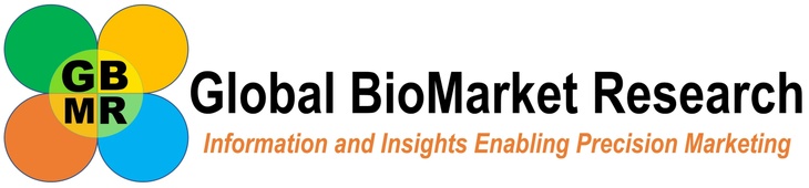 Global BioMarket Research