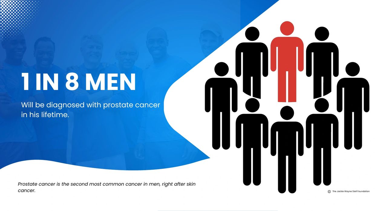 1 in 8 men will be diagnosed with prostate cancer in his lifetime.