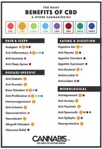 anti-inflammatory, insomnia, sleep apnea, bone stimulant, depression, knee pain
