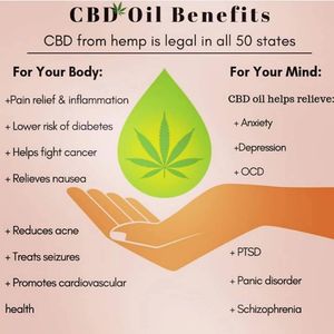 anxiety, depression, nausea, acne, OCD, ADHD, pain pain pain relief