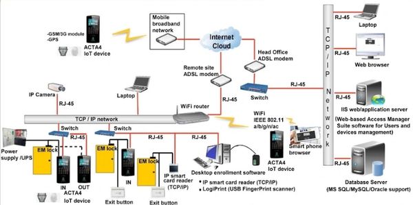 Biometric Attendance Solution