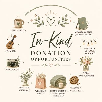 List of in-kind donation opportunities with illustrated items.