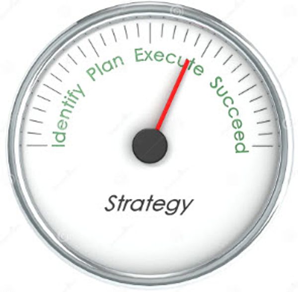 Strategy gauge showing steps from Identify to Succeed.