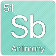 Antimony element symbol and atomic number