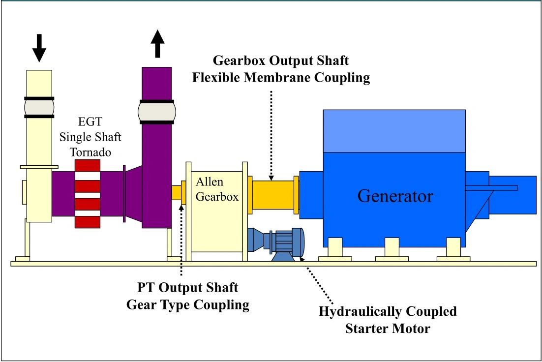 Diagram of a Gas Turbine