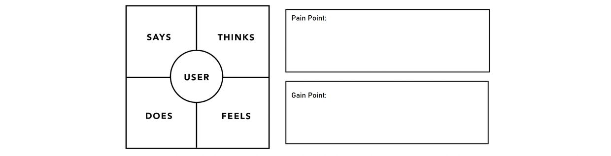 Empathy mapping