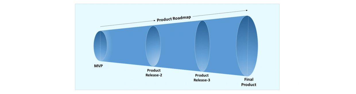 Product Roadmap