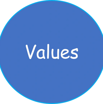 Values