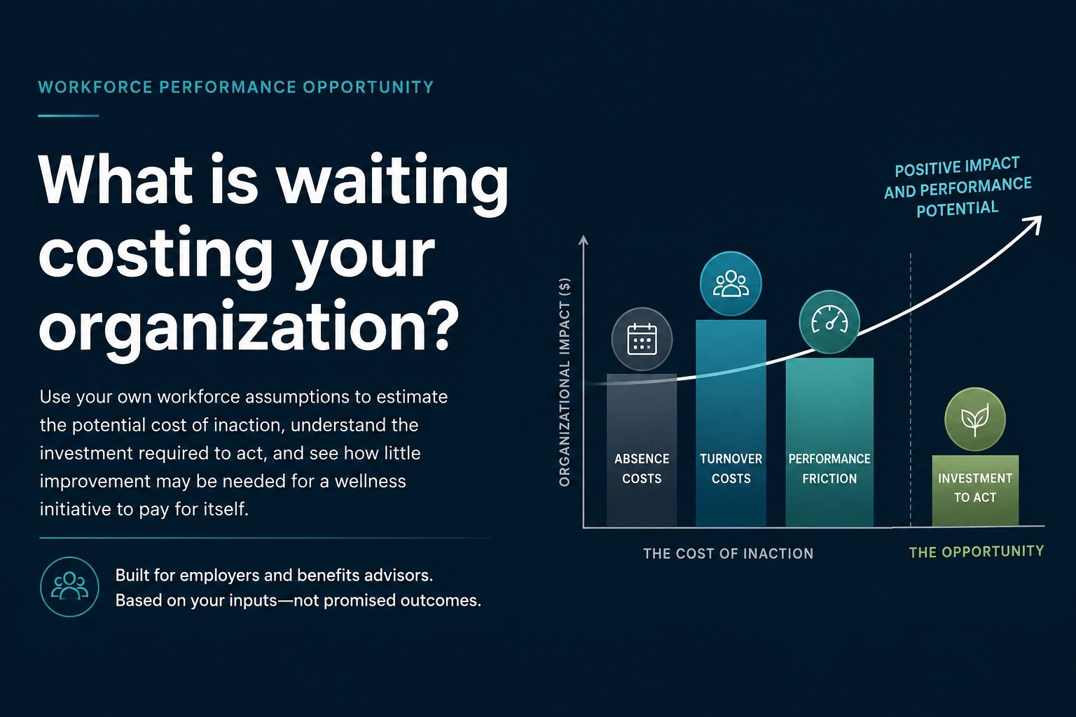 Infographic on workforce performance and cost of inaction.